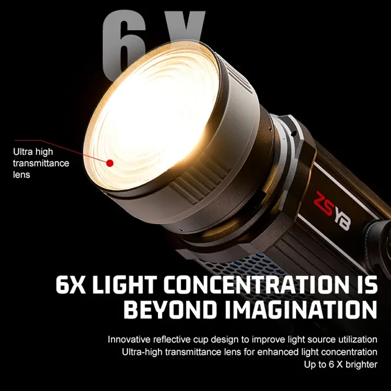عدسة فريسنل قابلة للتعديل من 1 - مراجعة Lighting Gallery وسعره